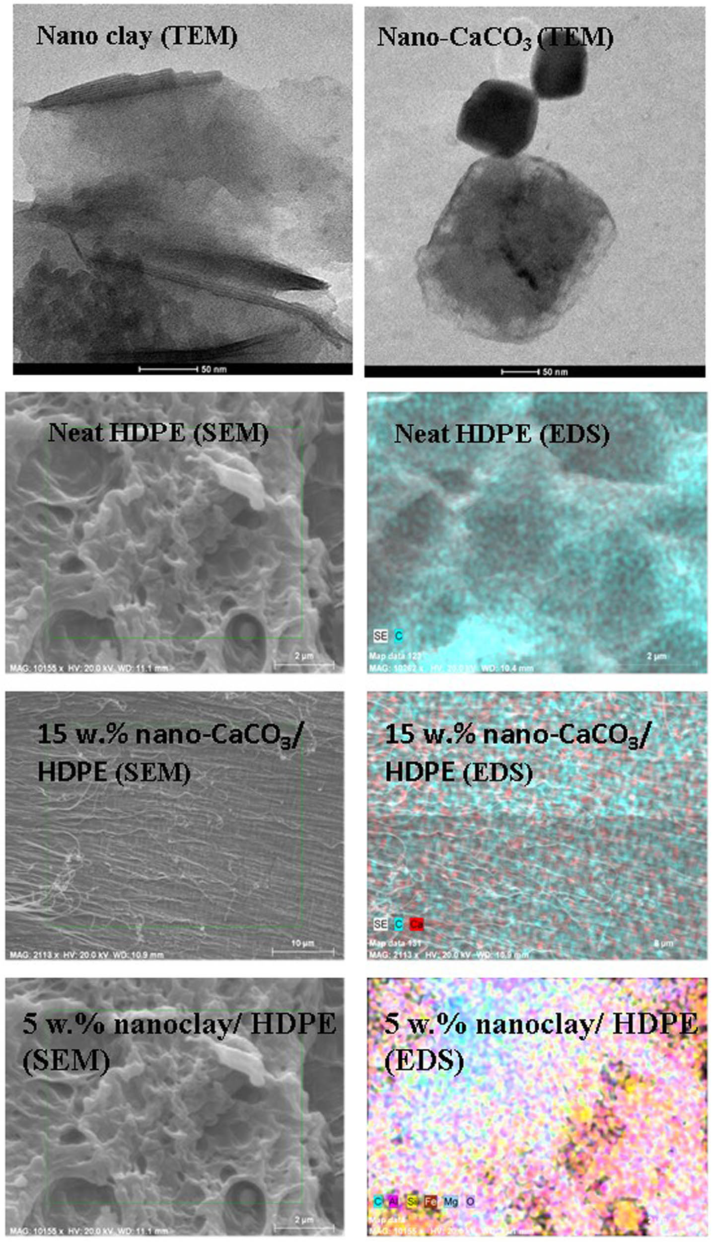 Figure 1
TEM images of the fillers used in this study: Nanoclay and nano CaCO3.