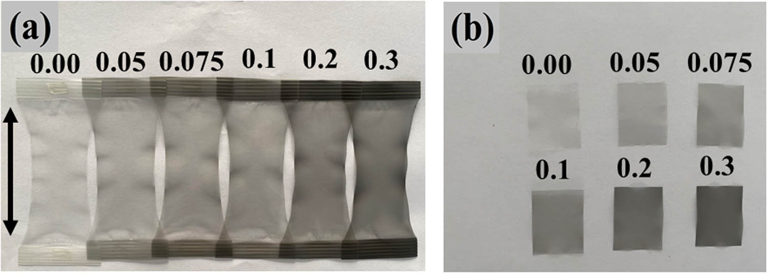Figure 3 
                  Stretched films with different contents of Ni particles (wt%). The arrow shows the stretching direction. (a) Stretched films and (b) stretched films for piezoelectric elements preparation.
               