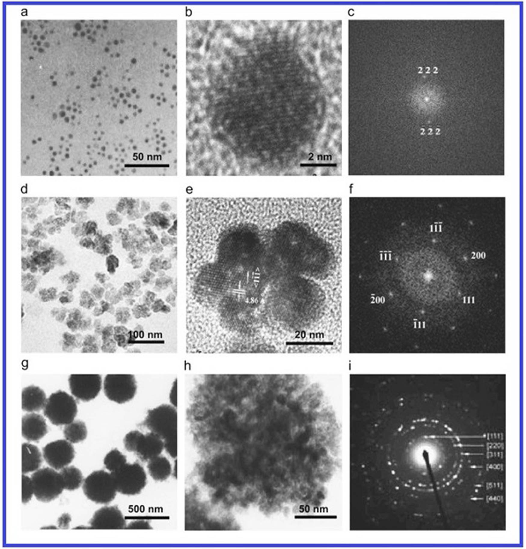 Figure 7 
                  TEM images of Co-ferrite obtained with separate polyols: diethylenglycol, 1,2 propanediol, and 1,2 ethanediol (as (a and b), (d and e) and (g and h)). Fourier transform images are presented in every condition ((c), (f), and (i)). Adapted from ref. [80] with permission from Elsevier™.
               