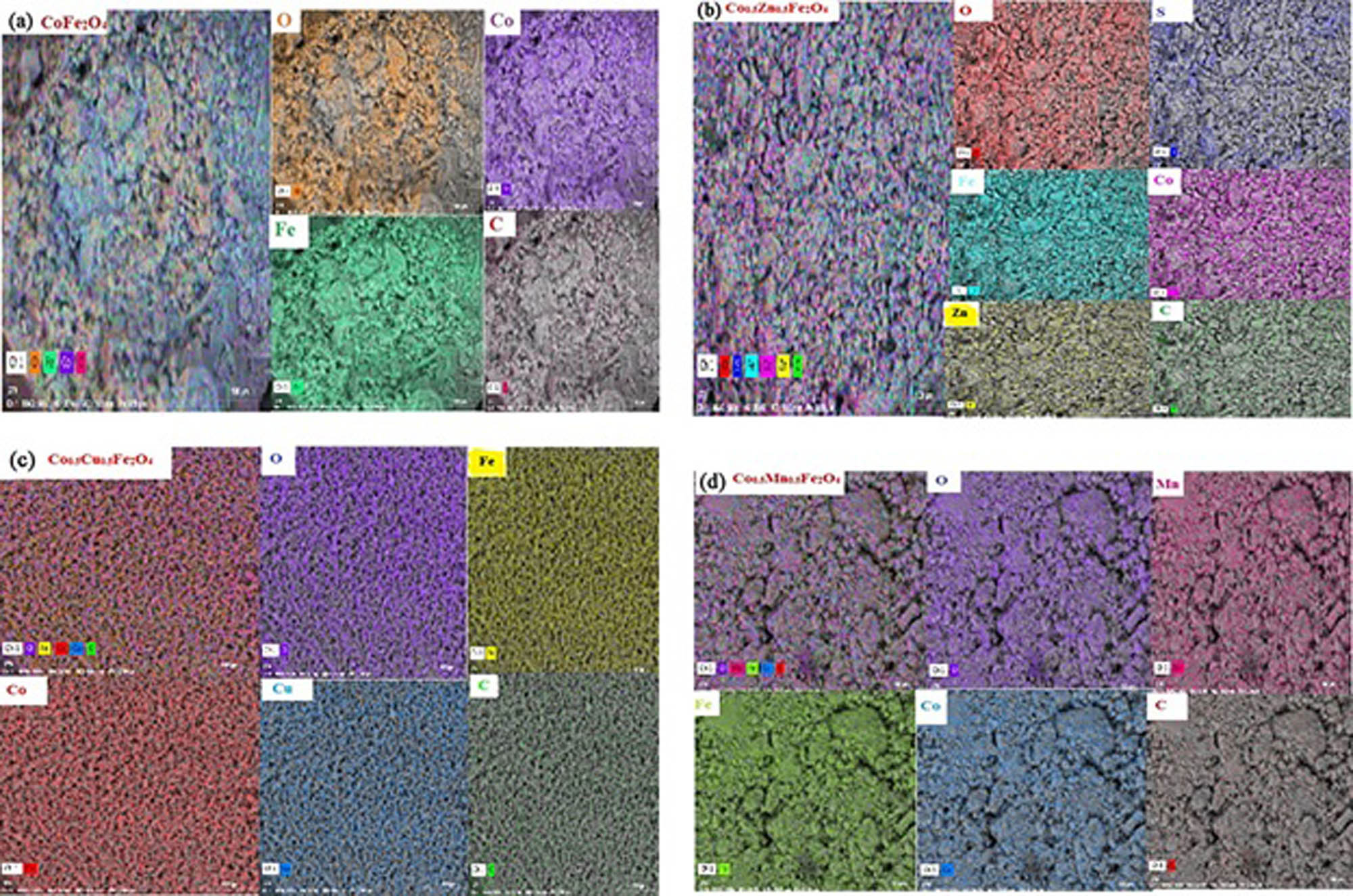 Figure 14 
                  Elemental mapping images of (a) CoFe2O4, (b) Zn–Co/Fe2O4, (c) Cu–CoFe2O4, and (d) Mn–Co/Fe2O4. Adapted from ref. [35] with permission from Elsevier™.
               