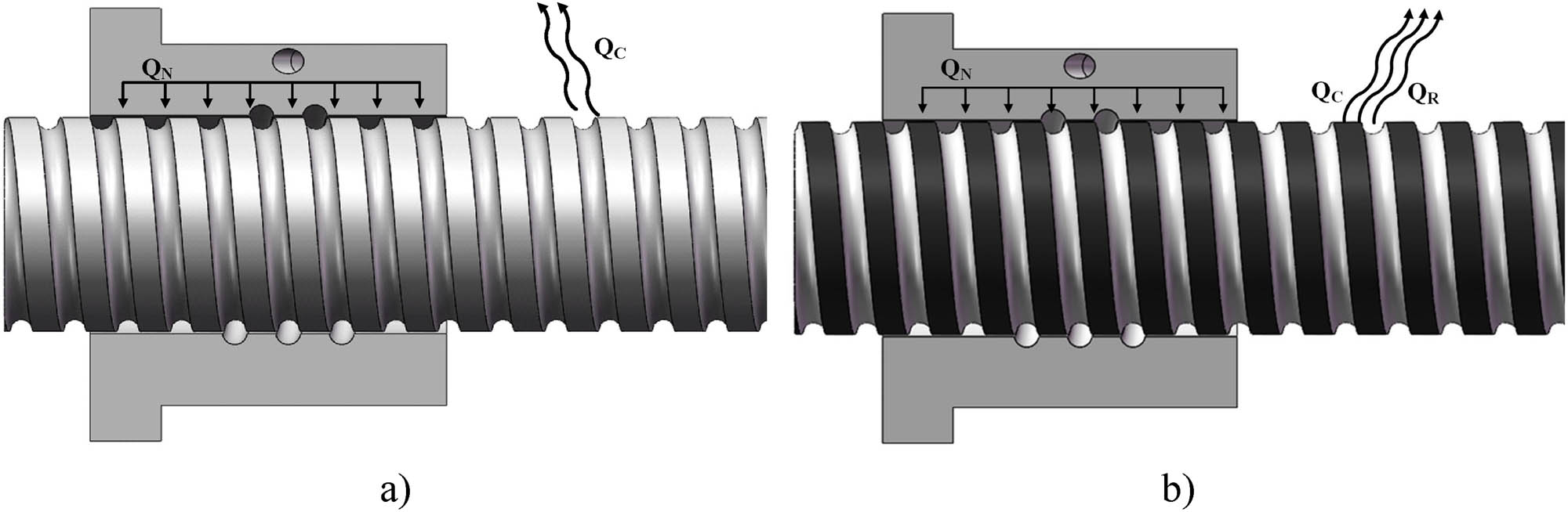 Figure 2 
                  Cooling mechanism. (a) Uncoated ball screw and (b) coated ball screw.
               