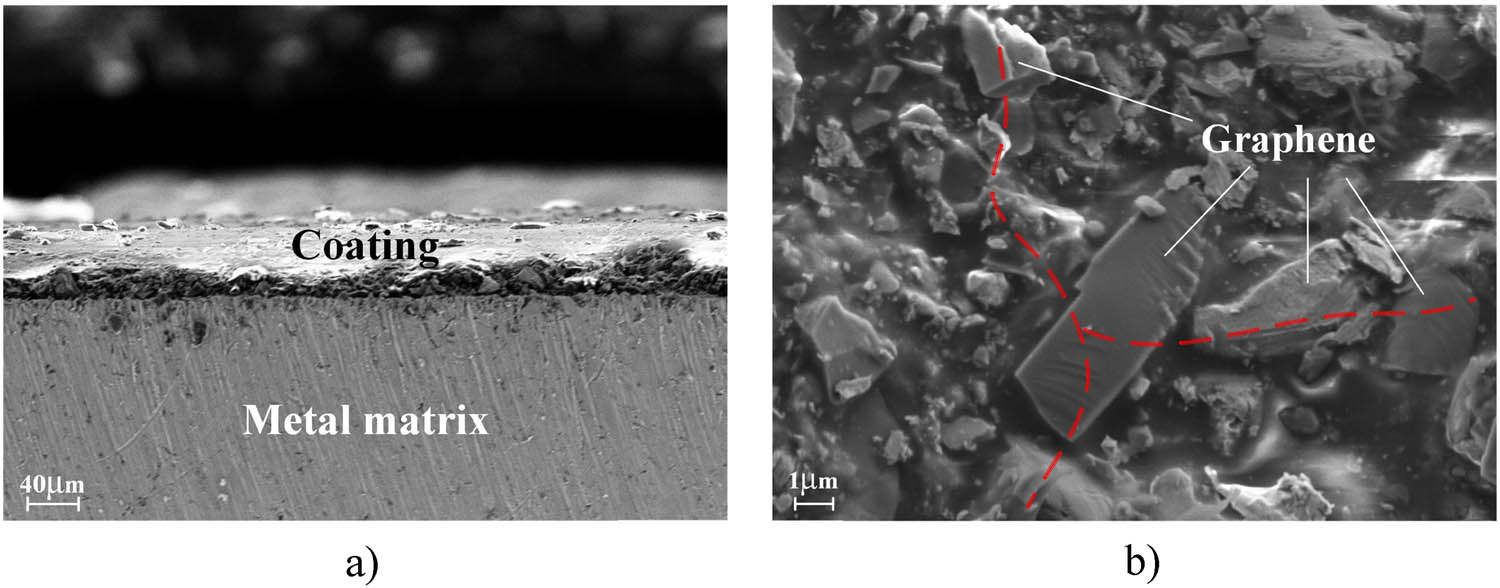 Figure 3 
                  SEM images of the nano coating. (a) State representation and (b) thermal channel formed by grapheme.
               