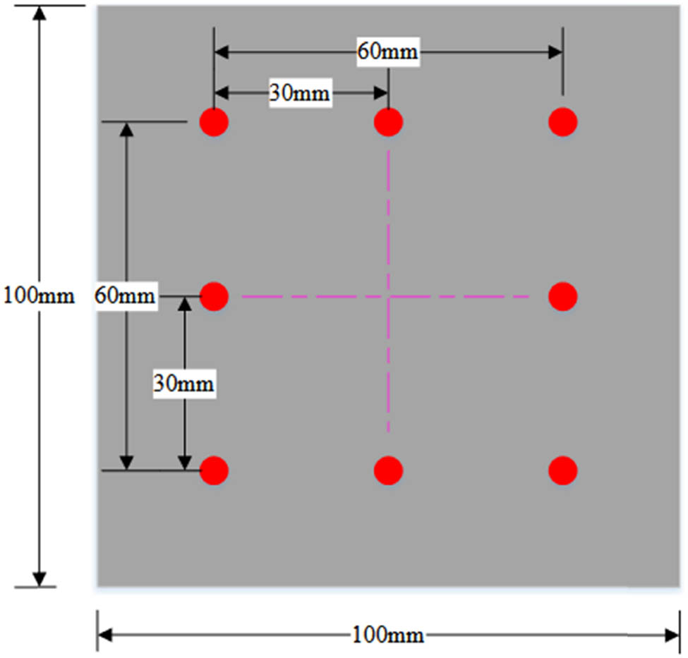 Figure 6 
                  Position of measuring points.
               