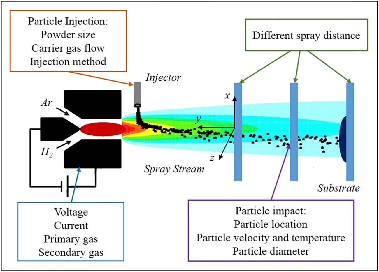 Figure 10 
                     Schematic illustration of the PS process [72]. Copyright 2020, Frontiers.
                  