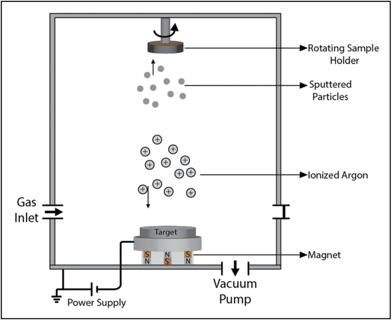 Figure 12 
                     Schematic illustration of the MS process [104]. Copyright 2020, Royal Society of Chemistry.
                  