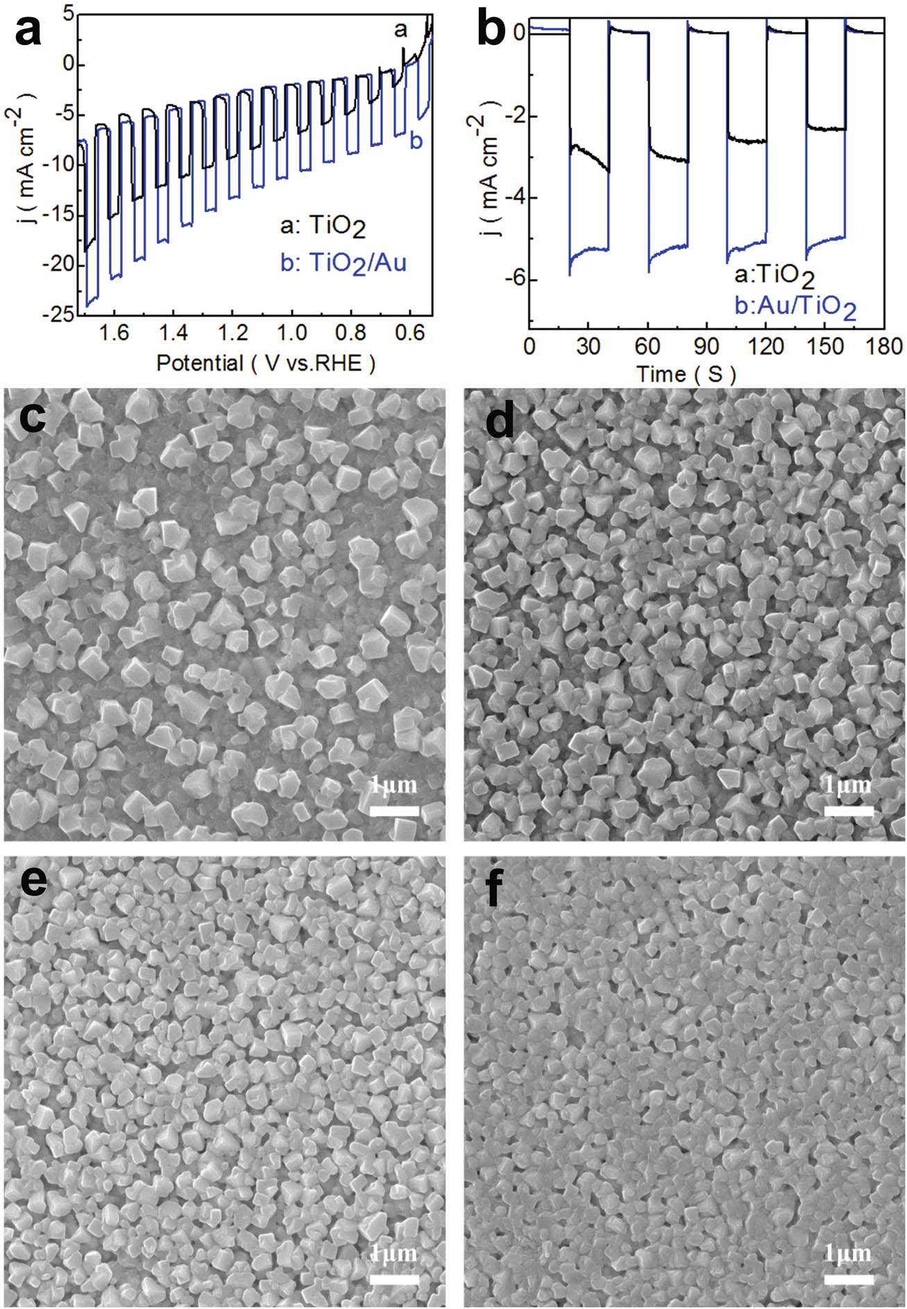 Figure 10 
               (a and b) Chopped illumination linear sweep voltammograms (a) and time domain photocurrents (b) of Au/TiO2 NP-modified electrode in 0.1 M Na2SO4 aqueous solution, with pH adjusted to 11 by adding NaOH solution. Reproduced with permission [171]. Copyright 2018, American Chemical Society. (c–f) Top views of SEM images of a CH3NH3PbI3 perovskite film (a) without and with (b) 0.5 vol%, (c) 1.0 vol%, and (d) 1.5 vol% Au@Ag@SiO2 NCs addition. Reproduced with permission [108]. Copyright 2019, Elsevier.
            