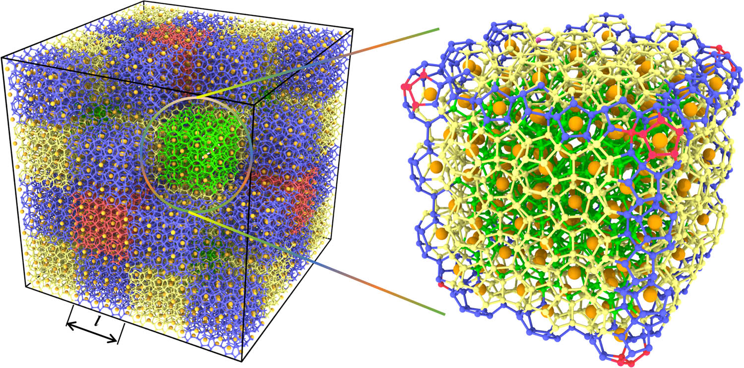 Figure 4 
                  Cross-sectional view of segmentation of the clathrate hydrate system by HTR algorithm. Adjacent blocks are distinguished by different colors. The water molecules of different colors in the partially enlarged view come from the blocks adjacent to the central green block.
               