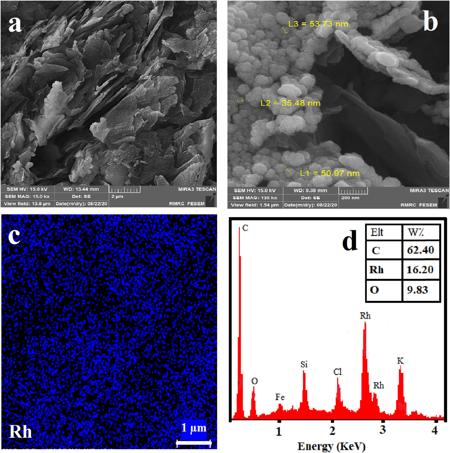 Figure 4 
                  (a) and (b) FE-SEM images Rh-NPs/rGONs/graphite electrode with nanometer sized, (c) EDS mapping analysis of rhodium (Rh) element on the rGON-modified graphite electrode, and (d) EDS elemental analysis obtained from Rh-NPs/rGONs/graphite electrode.
               
