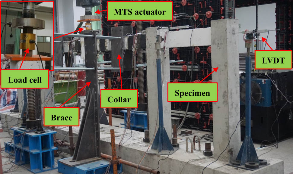 Figure 4 
                  Typical test setup.
               