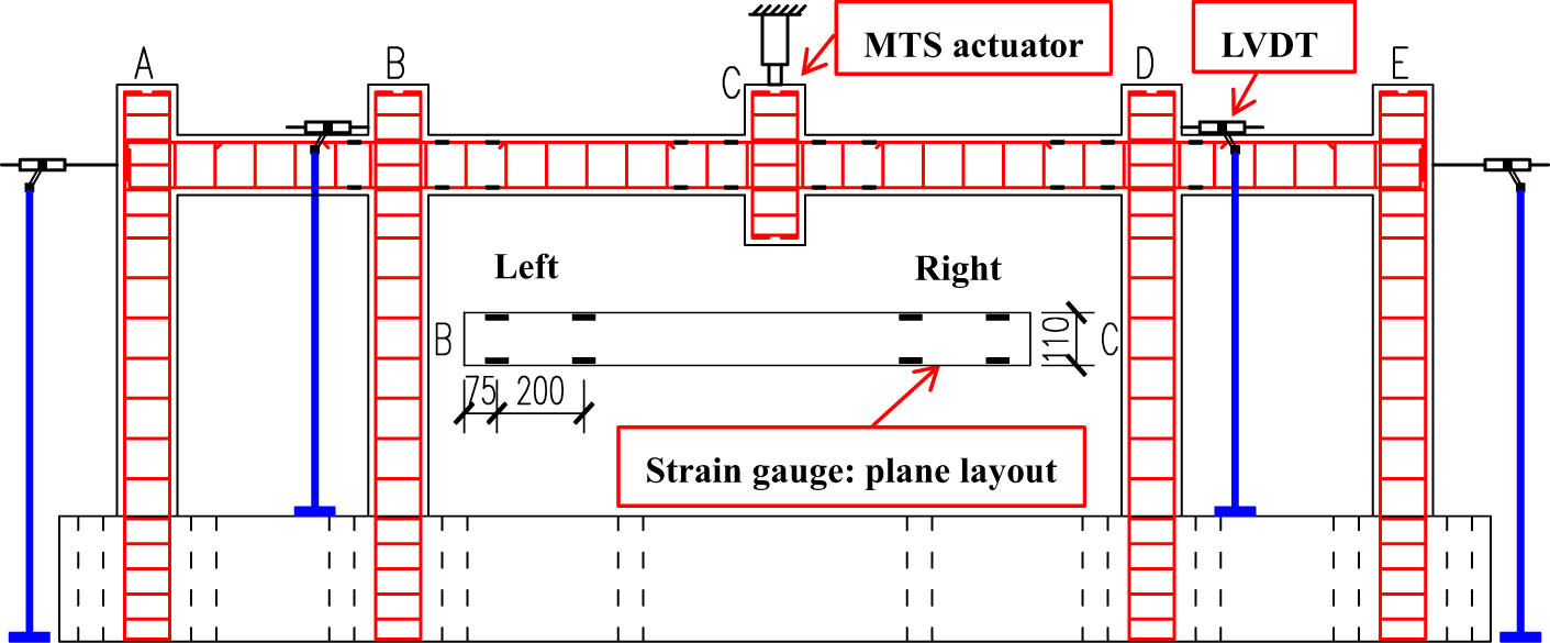 Figure 5 
                  Layout of LVDTs and steel strain gauges.
               