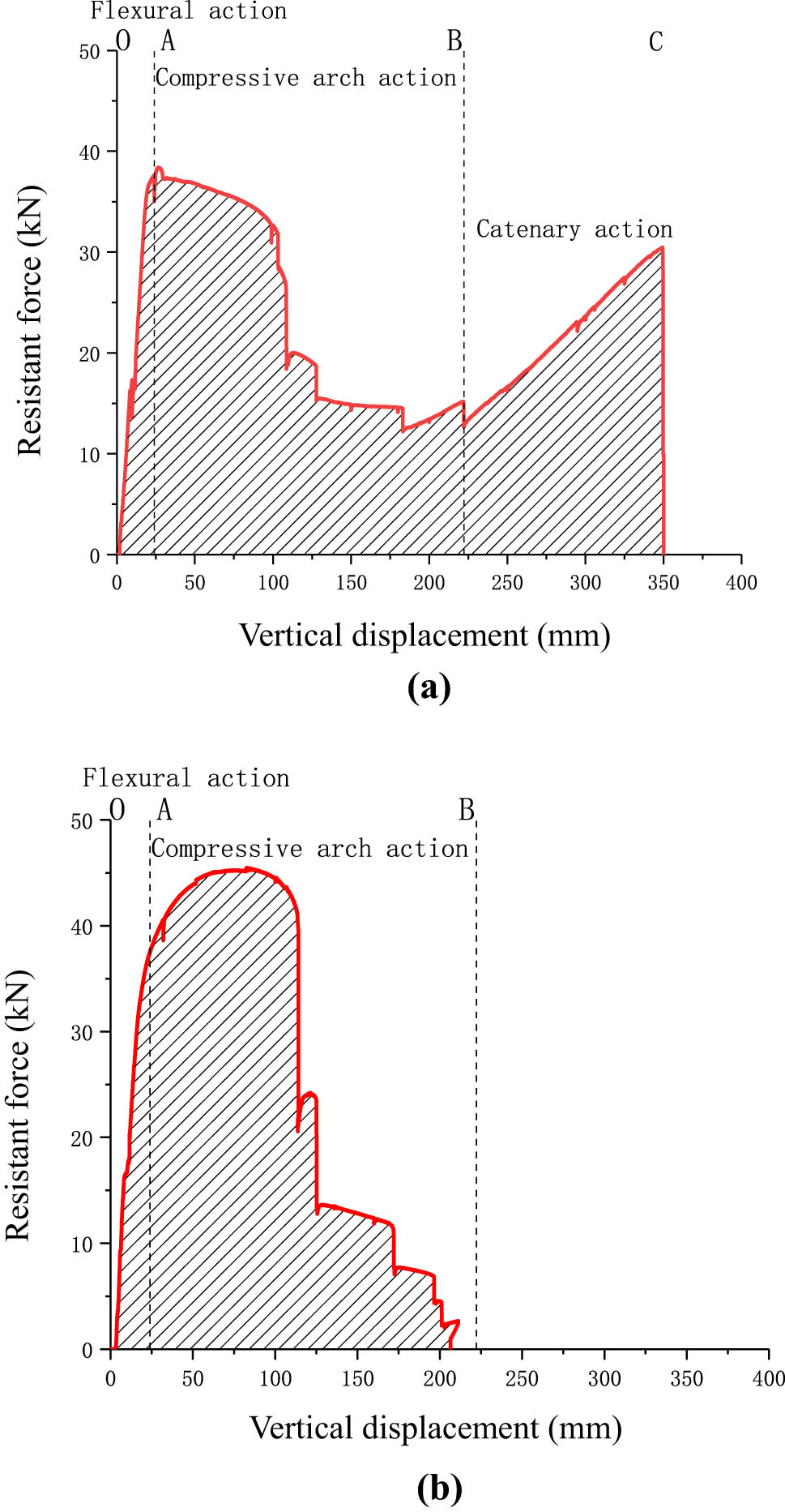 Figure 12 
                  Schematic of the energy dissipation capacity of the specimen: (a) S1 and (b) S2.
               
