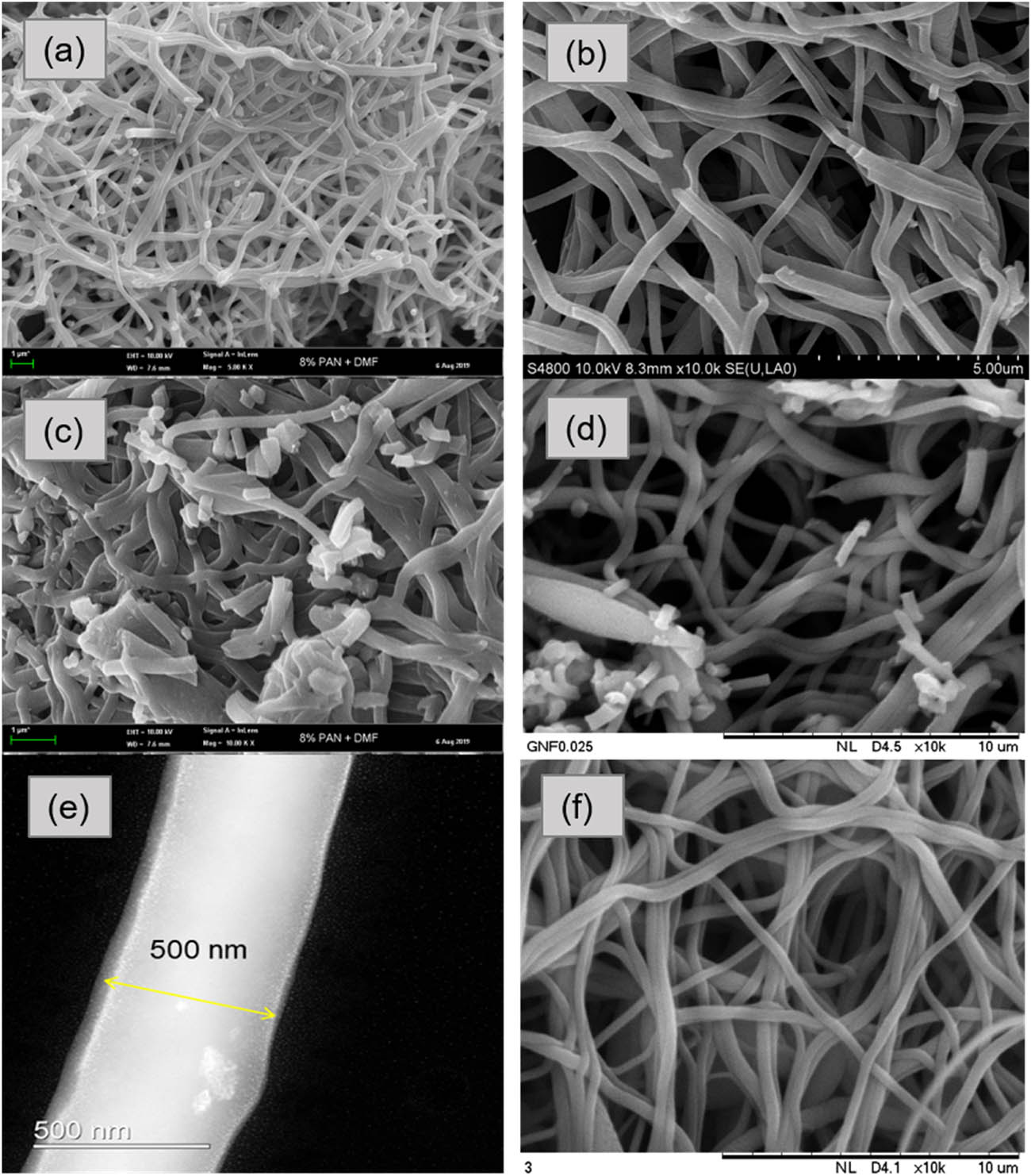 Figure 4 
                  FE-SEM images of pristine ACNFs at different magnifications: (a) 5,000×; (c) 10,000×; (e) 100,000×; and with different loadings of GRHC at 10,000× (b) GRHC/ACNF0.01; (d) GRHC/ACNF0.05; (f) GRHC/ACNF0.1.
               