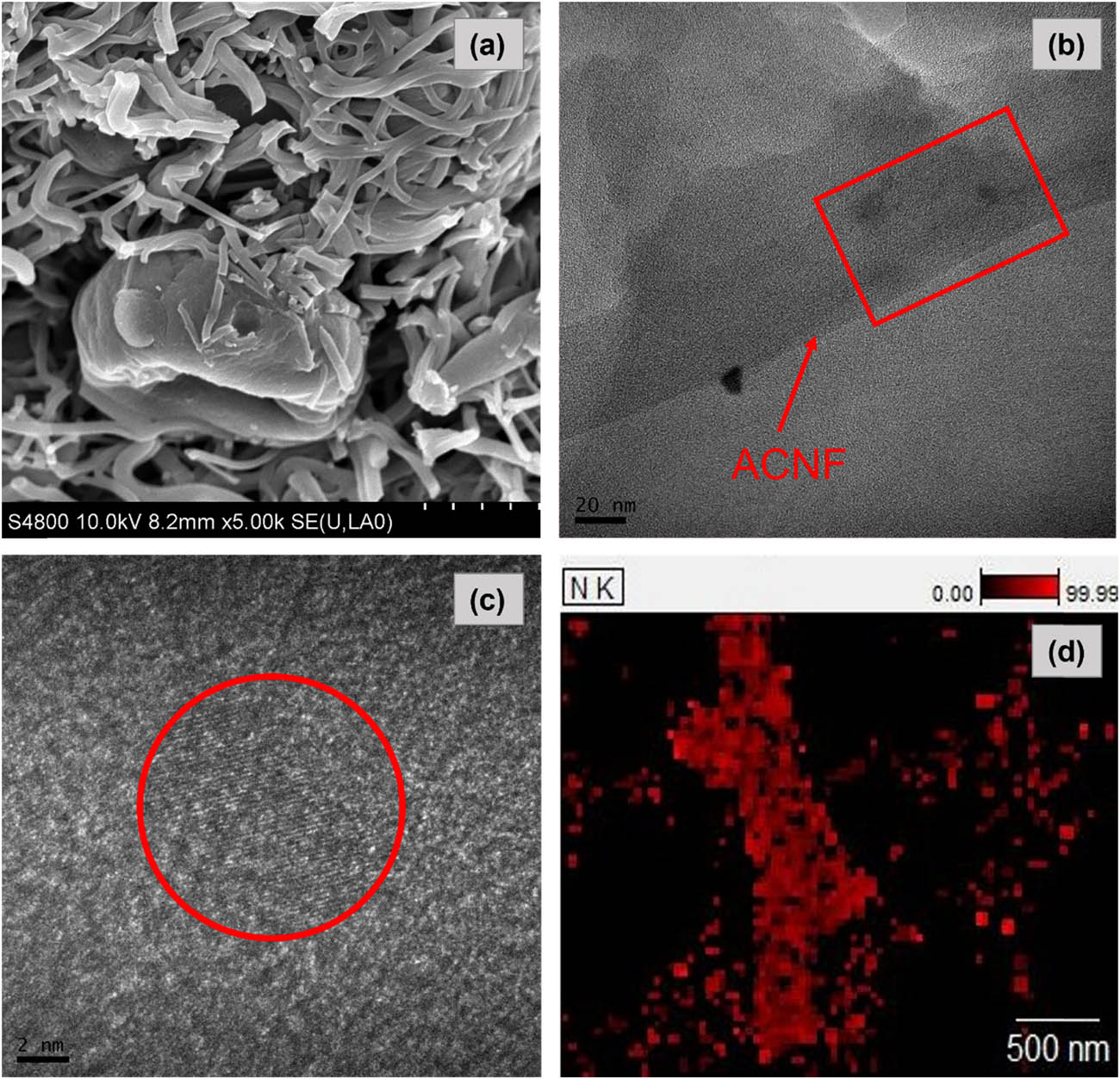 Figure 8 
                  (a) SEM image at magnification of 5,000×; (b and c) TEM images at different magnifications; and (d) EDX mapping of PEI-impregnated GRHC/ACNFs.
               