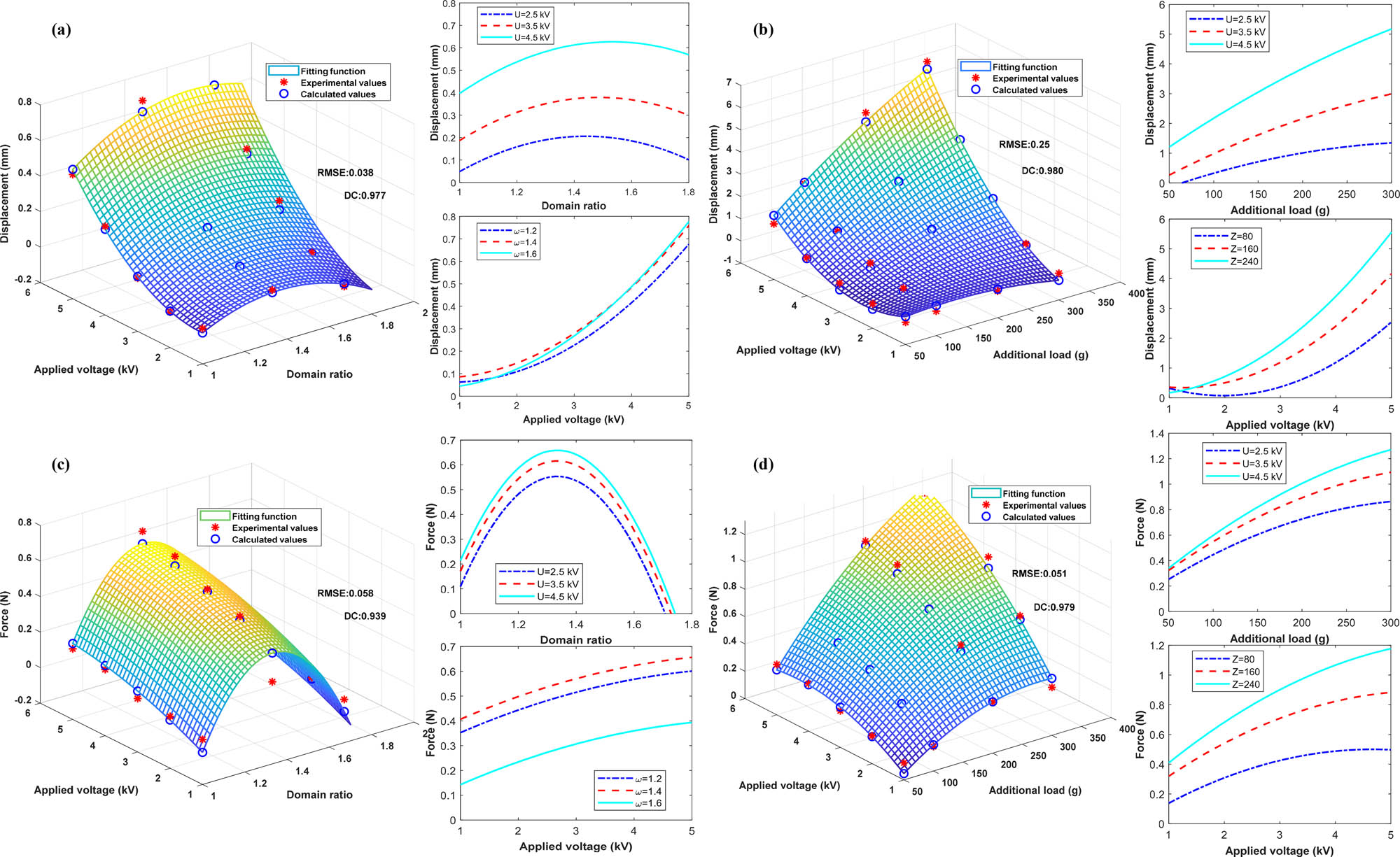 Figure 3 
                  Three-dimensional model diagram for DEA.
               