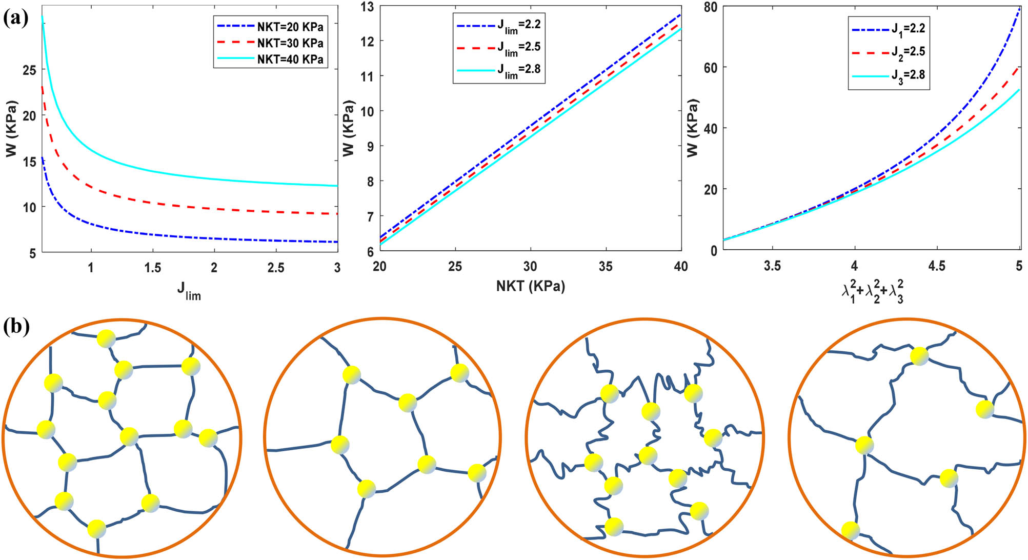 Figure 4 
                  The change of free energy density and microcondensation of the cone DEA.
               