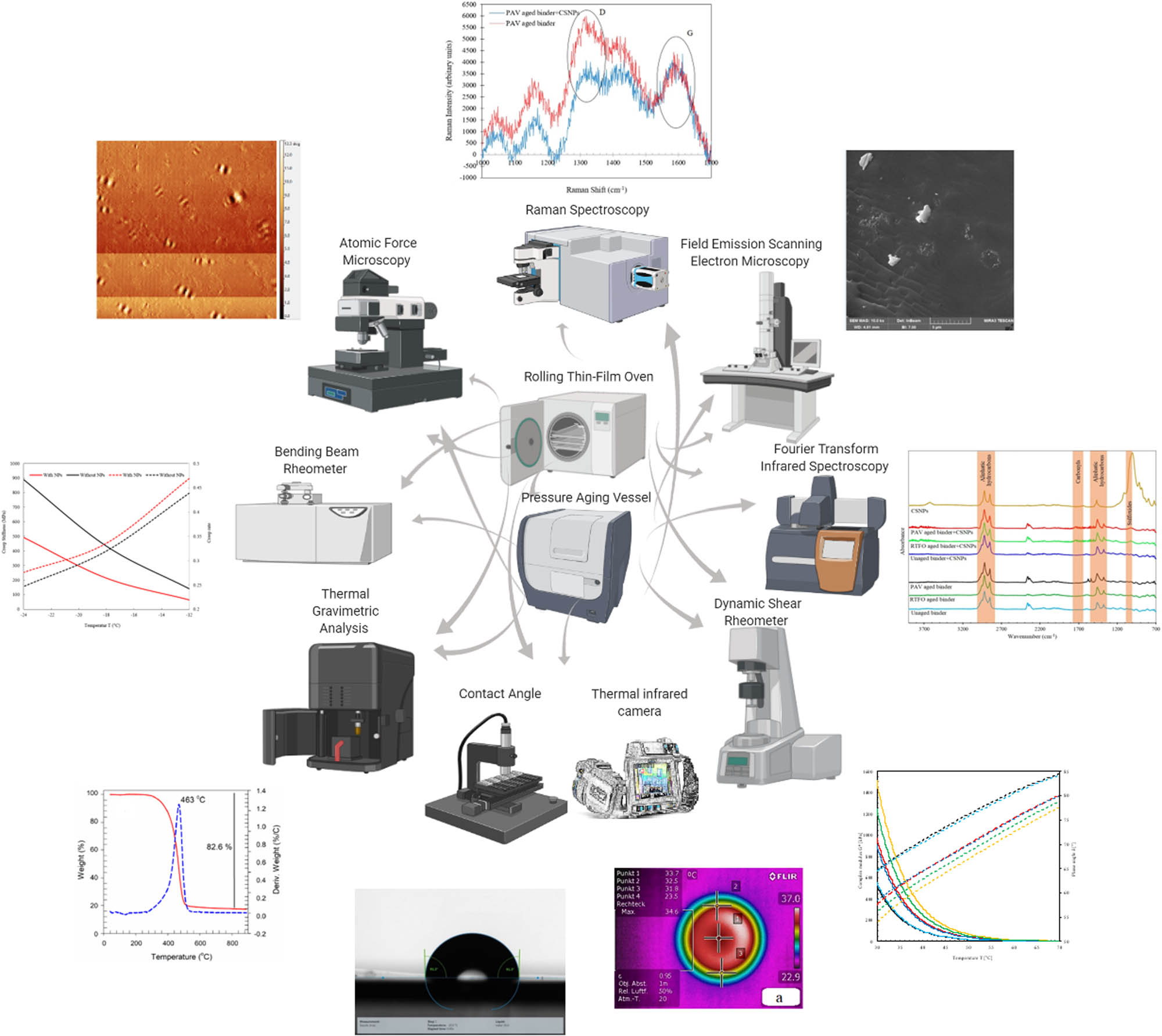 Figure 1 
               Schematic overview of experimental techniques applied in this study.
            