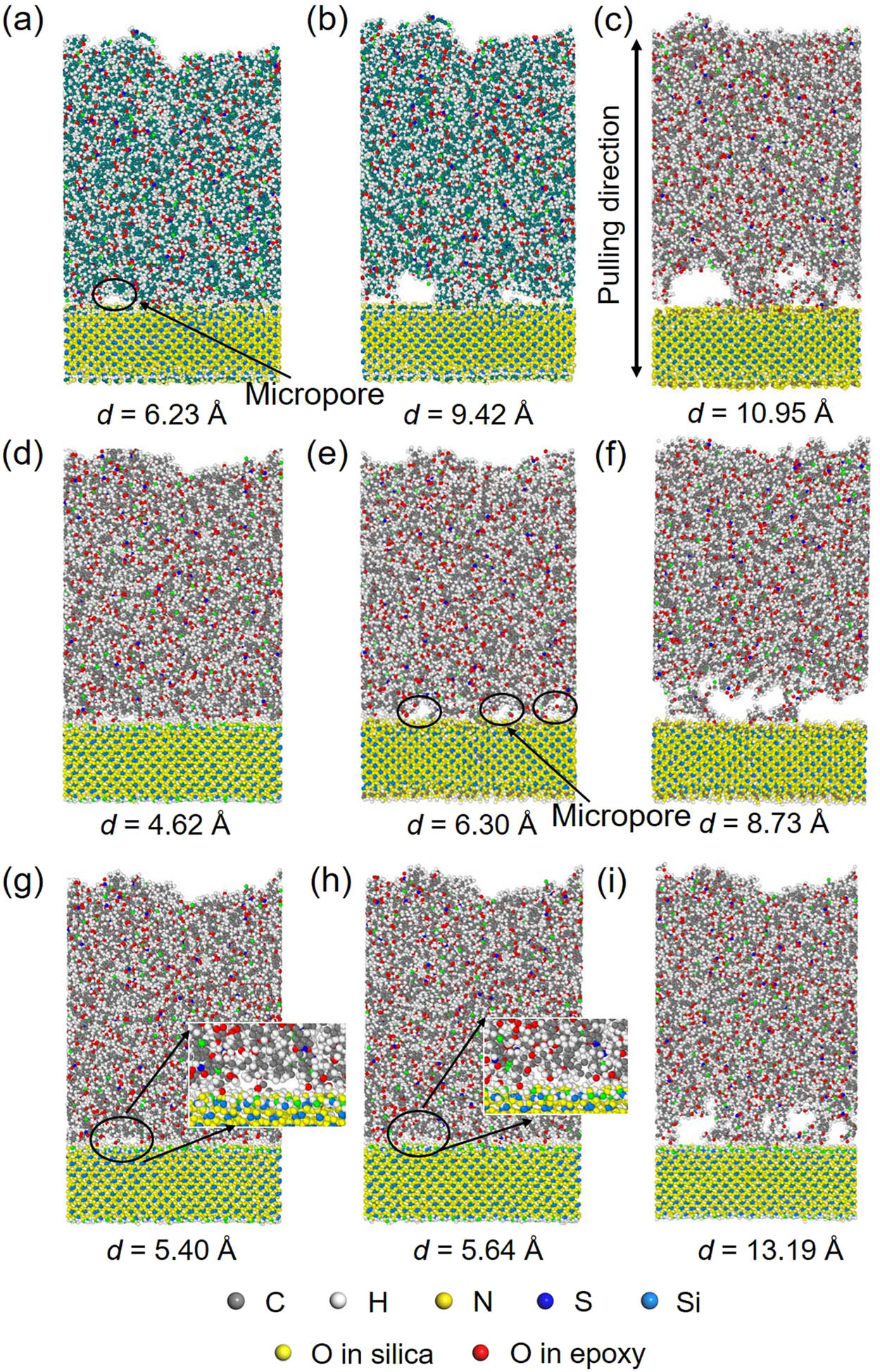 Figure 9 
                  The structural evaluation of the interface in different systems. For the system with formyl groups, (a) the formation of micropores; (b) the growth of micropores; and (c) the failed interfacial structures at the point of PMFpeak. For the system with carboxyl groups, (d) the formation of micropores; (e) the generation and growth of multi micropores; and (f) the failed interfacial structures at the point of PMFpeak. For the system with amine groups, (g) the formation of micropores; (h) the reduction in micropore size; and (i) the failed interfacial structures with a great number of polymer chains in epoxy still bonded to silica.