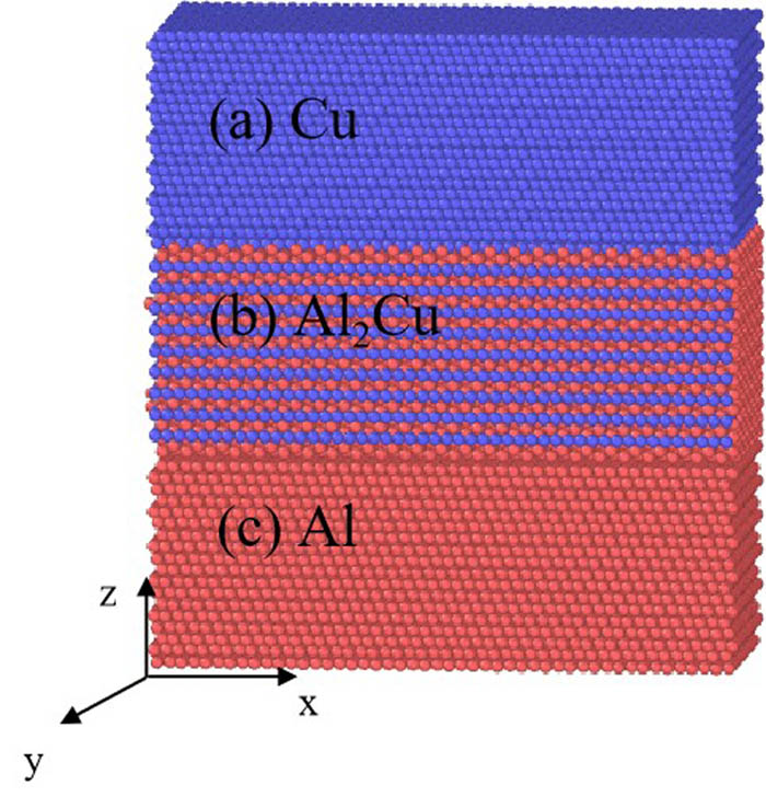 Figure 1
Cu/Al2Cu/Al multilayer structure: (a) Cu; (b) Al2Cu; (c) Al.