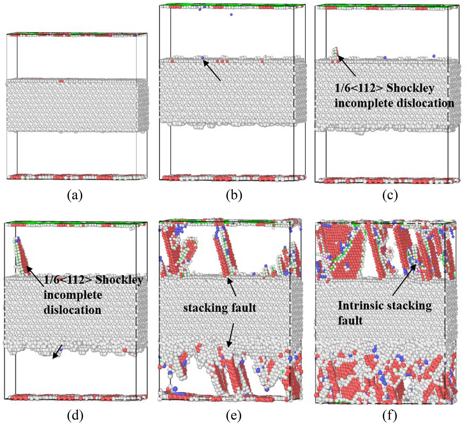 Figure 3
The Cu(111)/Al2Cu(
1
¯
\bar{1}
10)/Al(111) interface configuration corresponds to the mark point at the first stage in the tensile stress–strain curve (Figure 2). (a) ε = 0 (point A), (b) ε = 0.068 (point B), (c) ε = 0.072 (point C), (d) ε = 0.085 (point D), (e) ε = 0.097 (point E), (f) ε = 0.107 (point F).