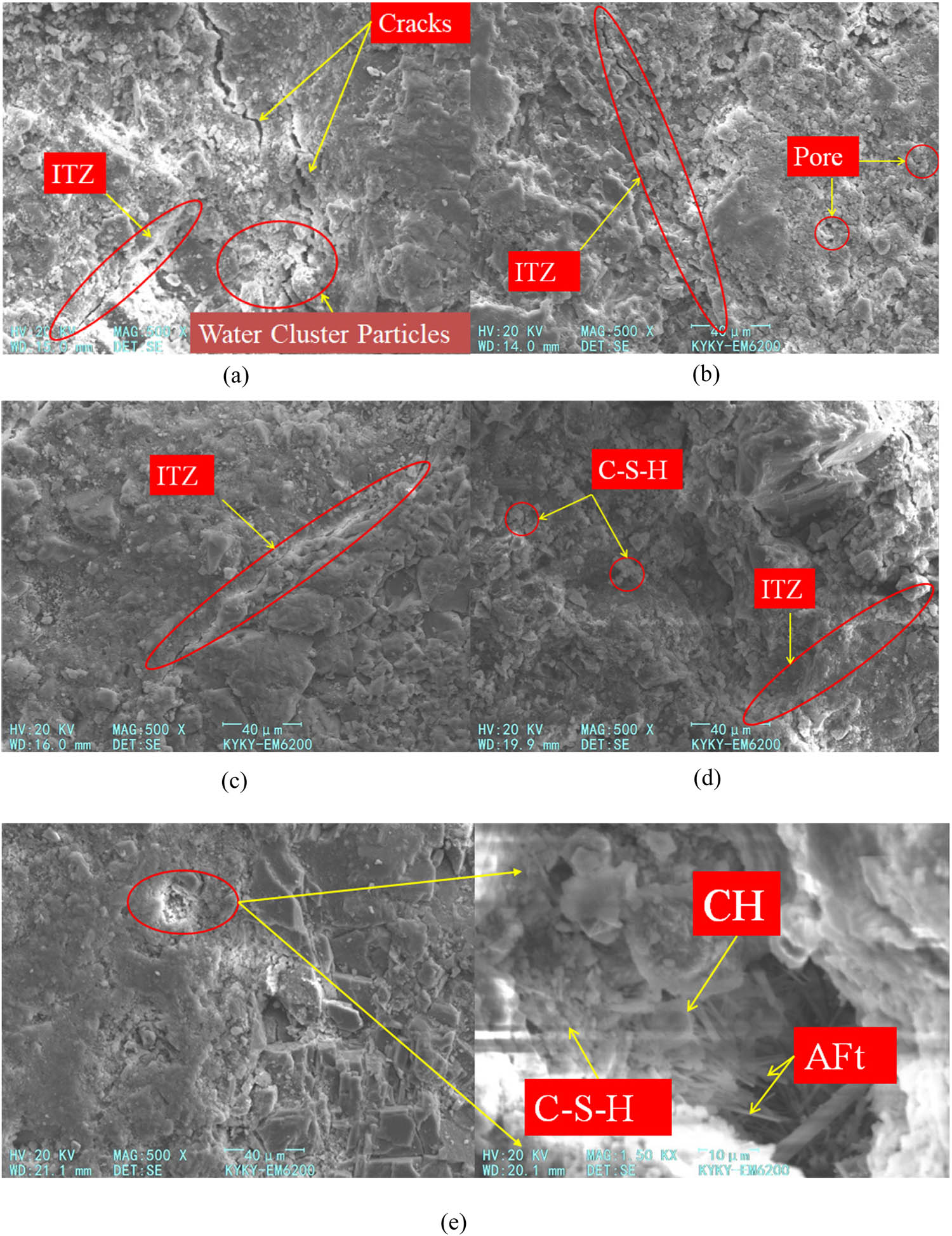 Figure 8
Microstructure of RAC. (a) N-P, (b) C-P, (c) C-Z, (d) CP2-2, and (e) CZ2-2.