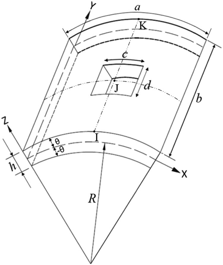 Figure 2 
               Laminated composite cylindrical panel with a central cutout [16].
            
