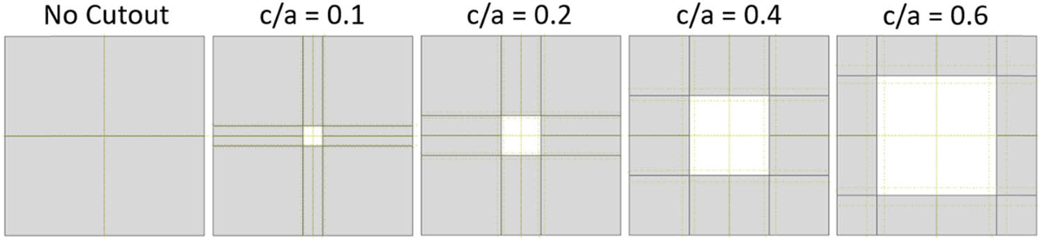 Figure 6 
                  Panels with and without central cutout.
               