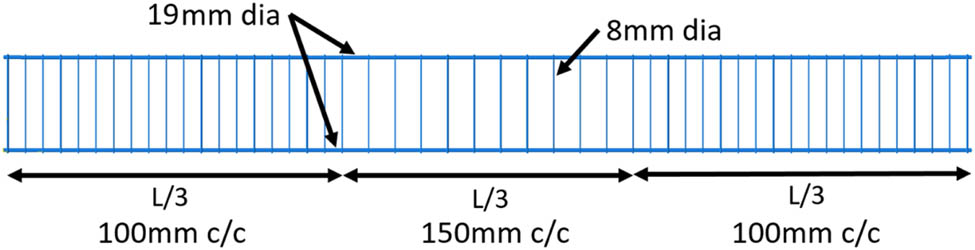 Figure 15 
                  Details of the rebars in concrete beam.
               