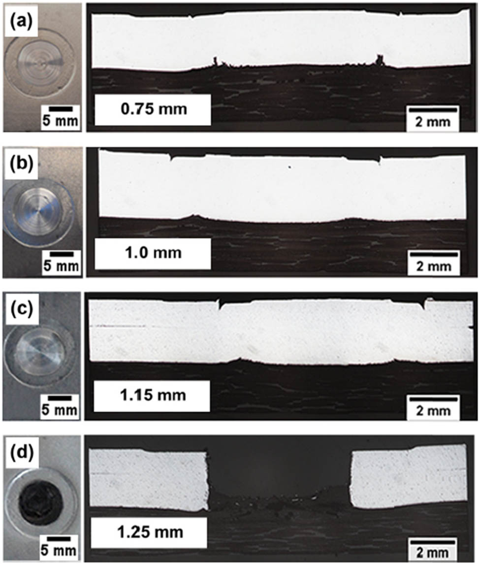 Figure 7 
               Cross section micrographs from top and mid views in different plunge depths: (a) 0.75 mm, (b) 1.0 mm, (c) 1.15 mm, and (d) 1.25 mm [102].
            