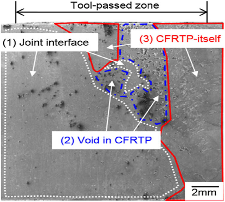 Figure 18 
               Secondary electron images and classification of fracture surface characteristics on the AA5052 side of fractured joints formed at joining speeds of 1,600 mm min−1 [243].
            