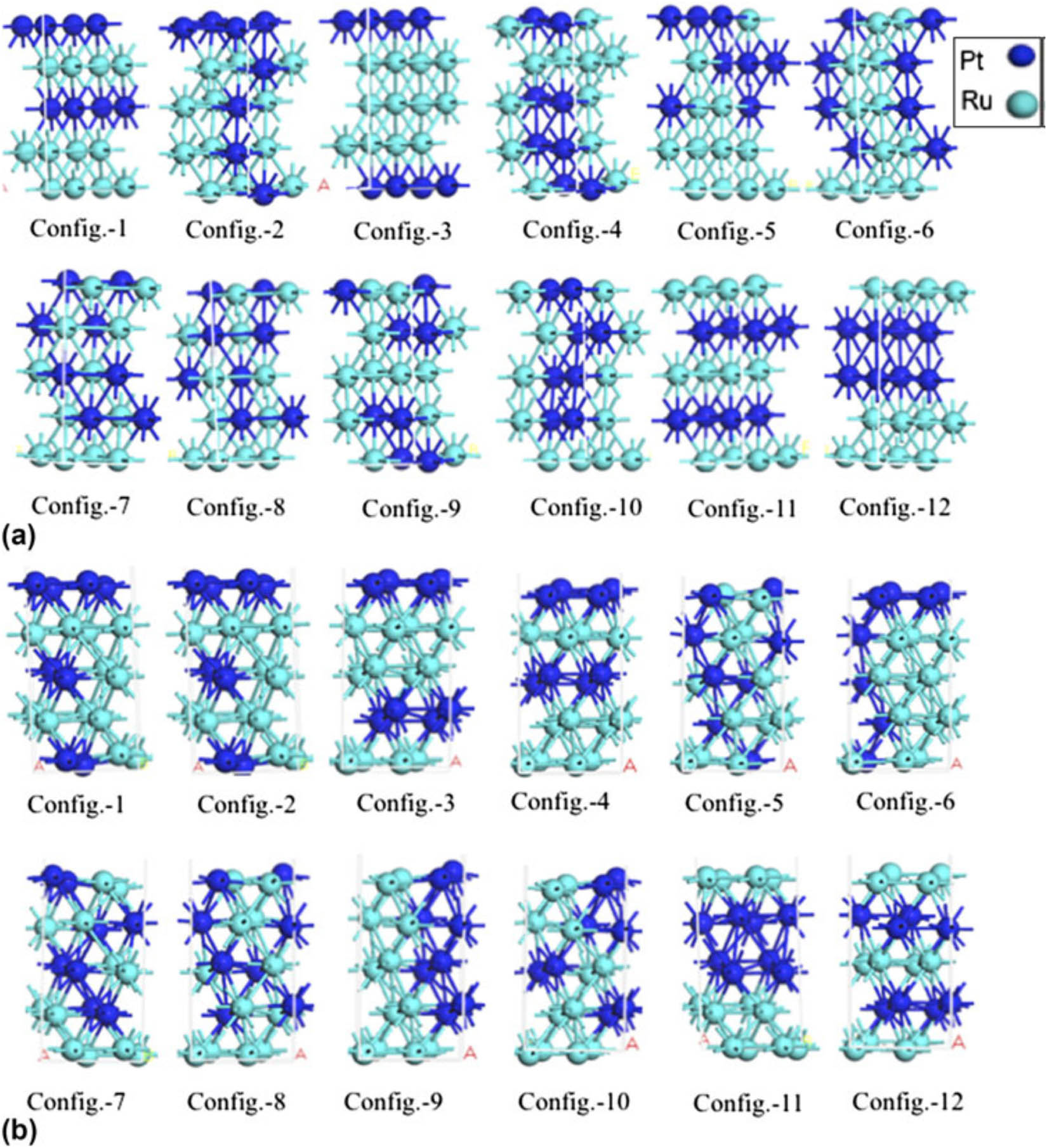 Figure 6 
                        (a) Slab configurations of Pt2Ru3 alloy built on platinum-based face-centred cubic structures for diverse conformities of platinum and ruthenium atoms. (b) Slab configurations of Pt2Ru3 alloy built on ruthenium-based hexagonal close-packed structures for various conformations of platinum and ruthenium atoms [106].
                     