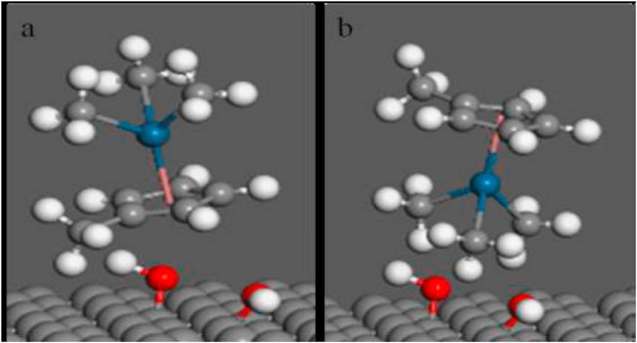 Figure 8 
                        Primary orientations of MeCpPtMe3 on a hydroxylated graphene surface models (a and b). (Grey = carbon, blue = platinum, red = oxygen, and white = hydrogen atoms) [19].
                     