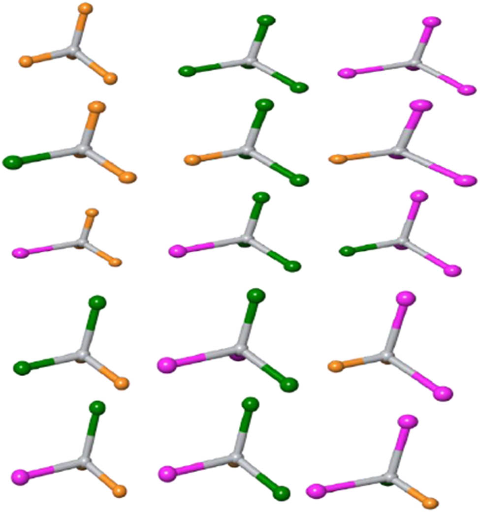 Figure 11 
                        Schrödinger suite computed precursors (heteroleptic and homoleptic) when three halide (fluorine, chlorine, and iodine) ligands are united around tetravalent titanium metal centre (colour grey represents titanium, orange is fluorine, green is chlorine, and magenta is iodine) [128].
                     