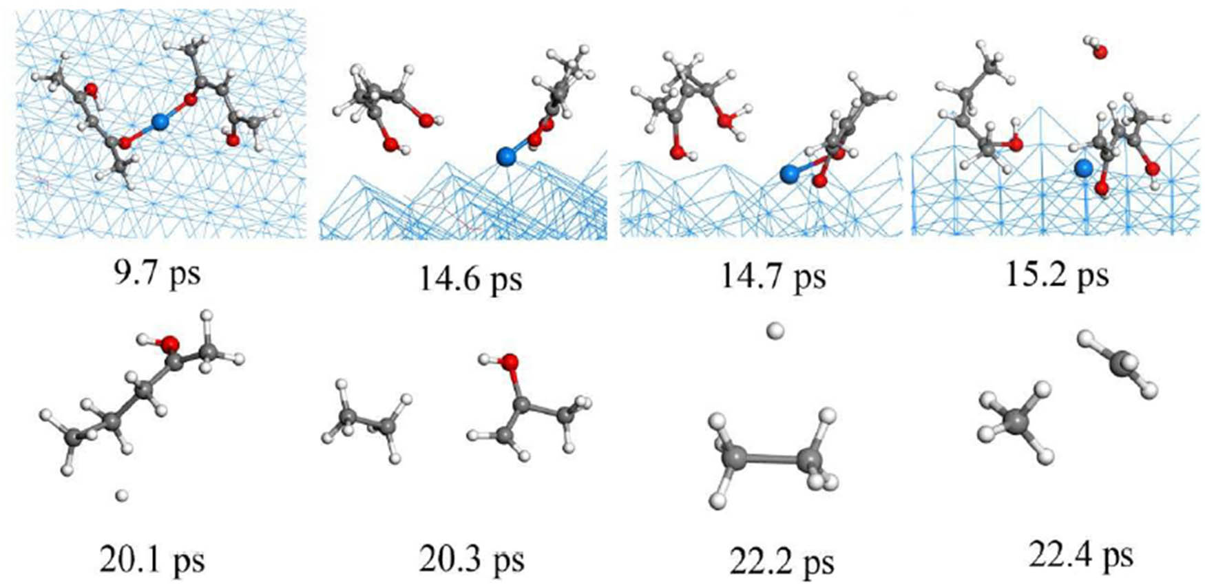 Figure 17 
                        Reactive MD snapshots for the reaction between copper(ii) acetylacetonate and hydrogen atoms on the copper (110) surface [154].
                     