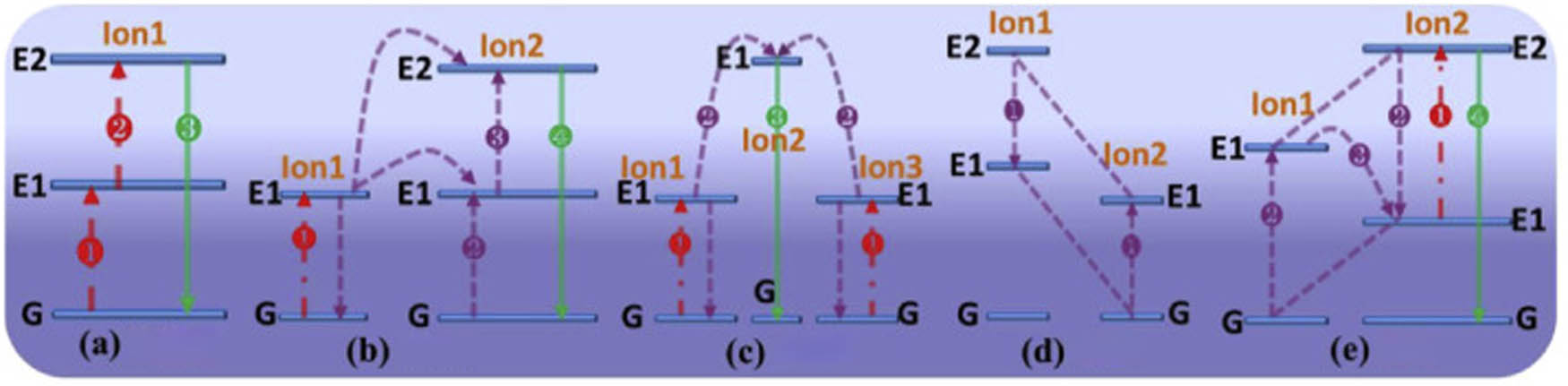 Figure 1 
                  UCL type [146]; ESA; ETU; PA; CSU; CR.
               
