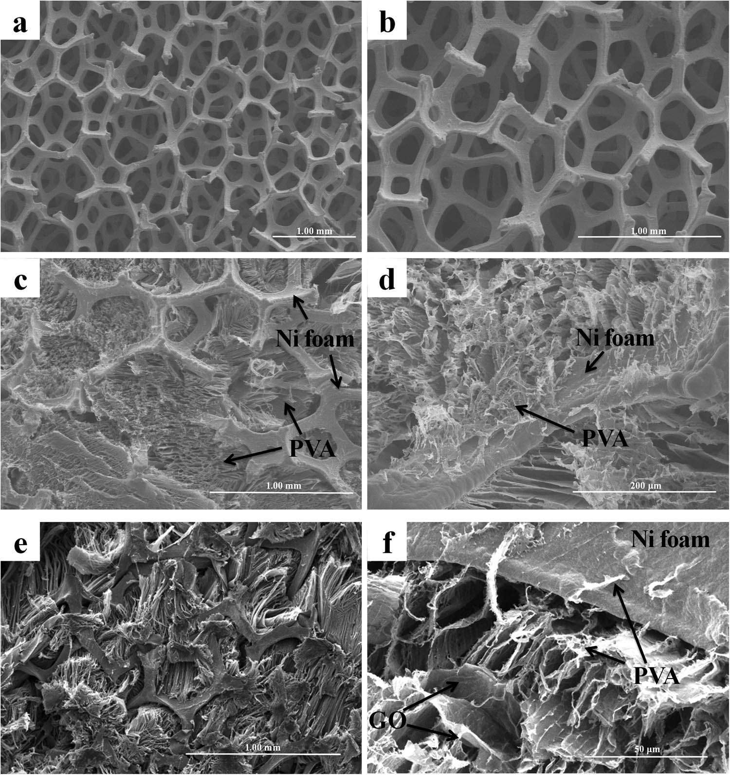 Figure 4
SEM photographs: (a and b) Ni foam; (c and d) Ni/PVA aerogels; (e and f) Ni/GO/PVA-20 aerogels.