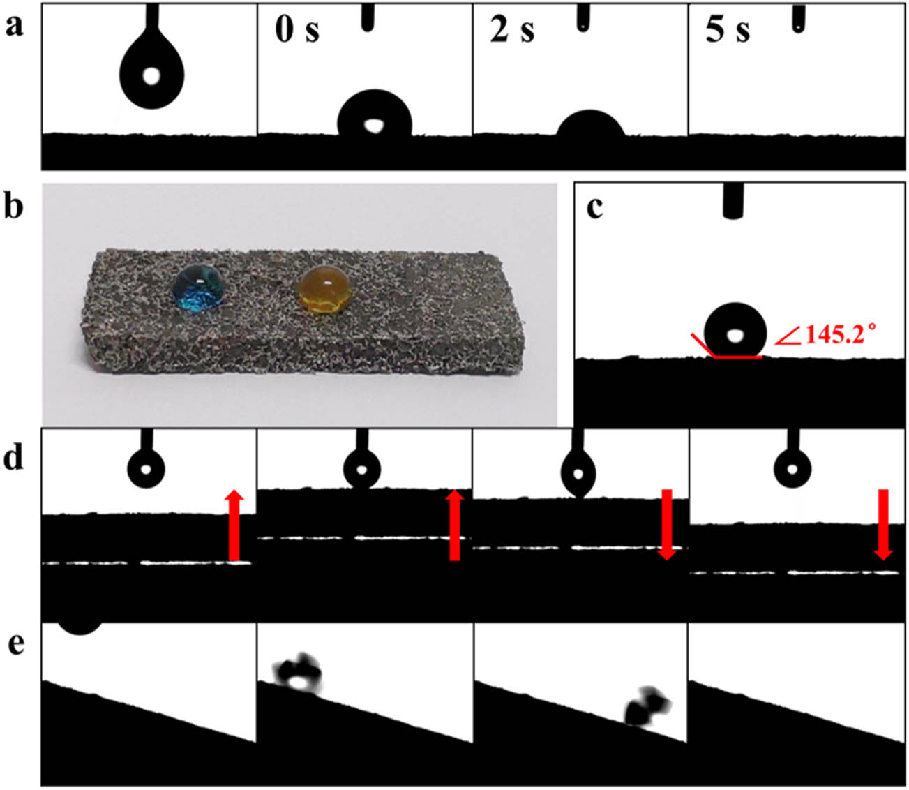 Figure 6
Surface wettability of Ni/GO/PVA-20 aerogel: (a) before hydrophobicity modification; (b and c) contact angle after hydrophobic modification; (d) droplet drag experiment; (e) rolling angle experiment.