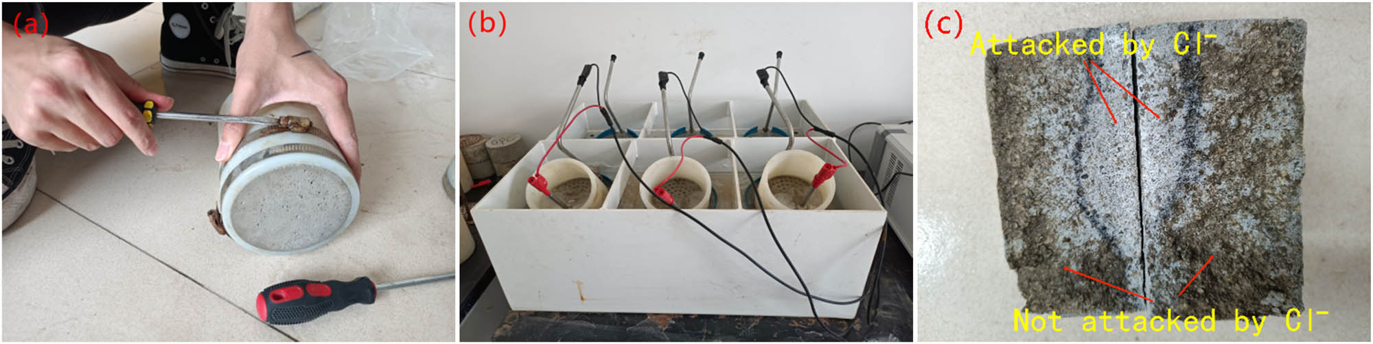 Figure 7 
                  RCM test procedure of GOPARMs: (a) rubber sleeve installation; (b) power penetration; (c) section color change after spraying silver nitrate.
               