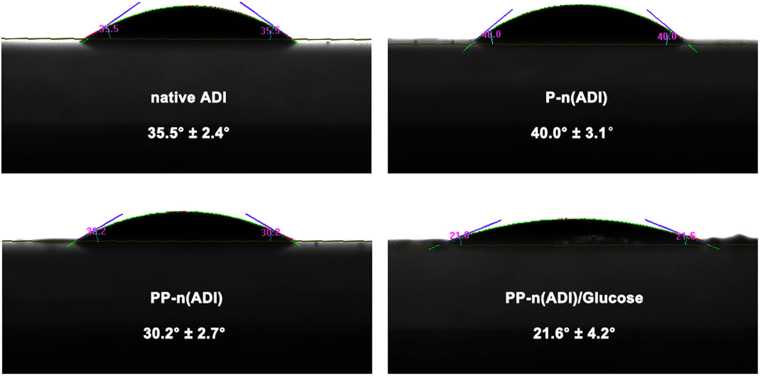 Figure 3 
               The films were respectively formed by corresponding samples, and their water contact angle was measured.
            