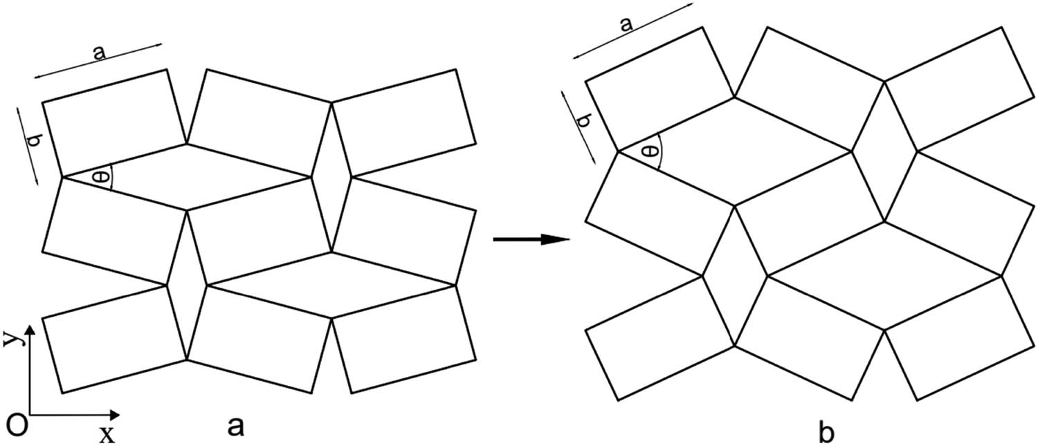 Figure 1 
               Rotating rigid rectangular structure: (a) the original structure; (b) the stretched state.
            