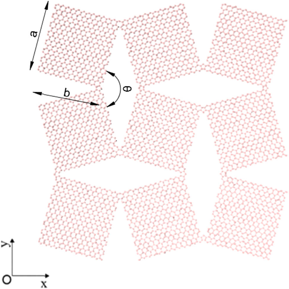 Figure 2 
               PRGNs: a = b = 3 nm; θ = 150°.
            