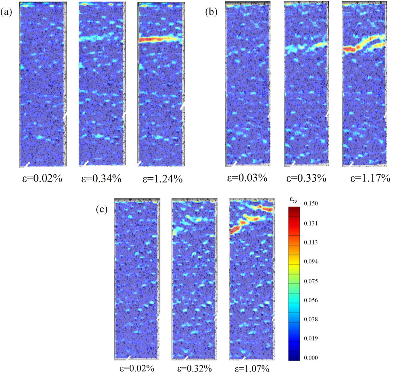 Figure 7 
                  Evolution of the crack during the direct tensile test of (a) R; (b) 0.15% CNF; (c) 0.25% CNF.
               