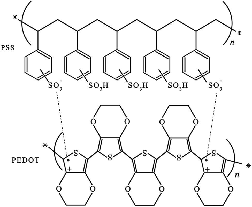 Figure 2 
               The chemical structure of PEDOT:PSS.
            