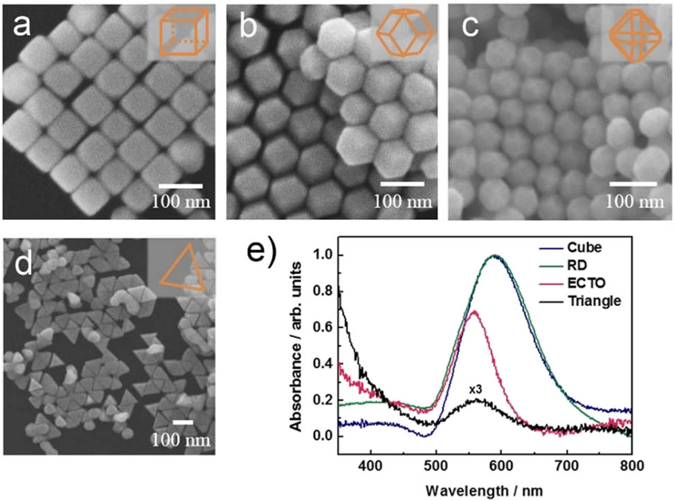 Figure 10 
               SEM images of: (a) cubes, (b) RD, (c) ECTO, and (d) triangular plates of AuNPs. (e) Absorption spectra of cubes, RD, ECTO, and triangular plates of AuNPs solutions [126]; Copyright (2015) American Chemical Society.
            