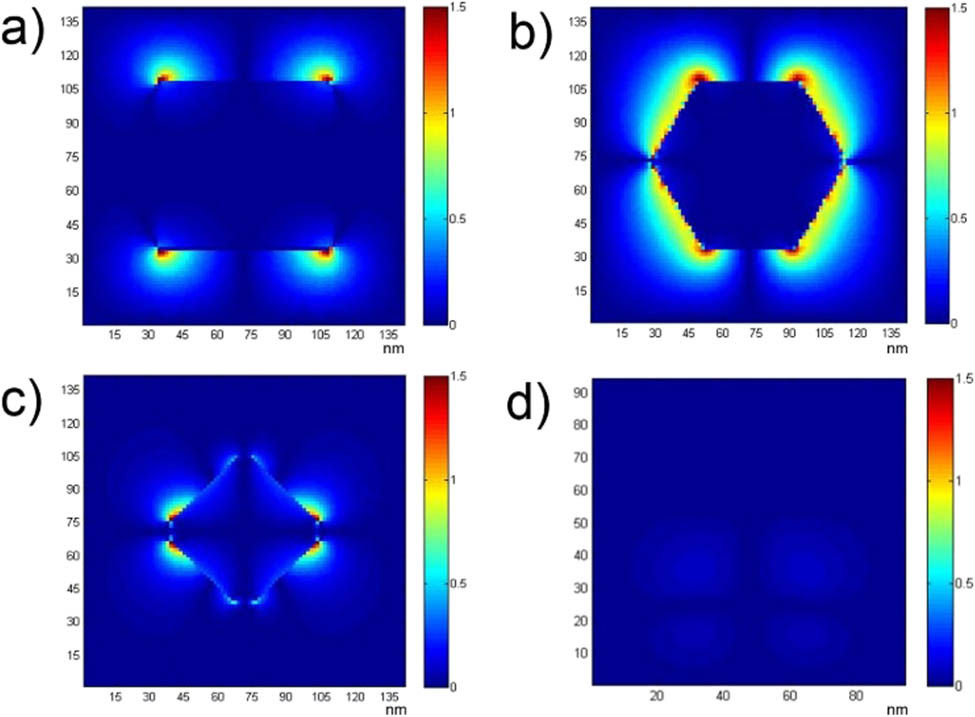 Figure 11 
               FDTD simulation analysis of time-averaged and normalised transverse electric field distribution with different polyhedral AuNPs: (a) cube, (b) RD, (c) ECTO, and (d) triangle plate. [126]; Copyright (2015) American Chemical Society.
            