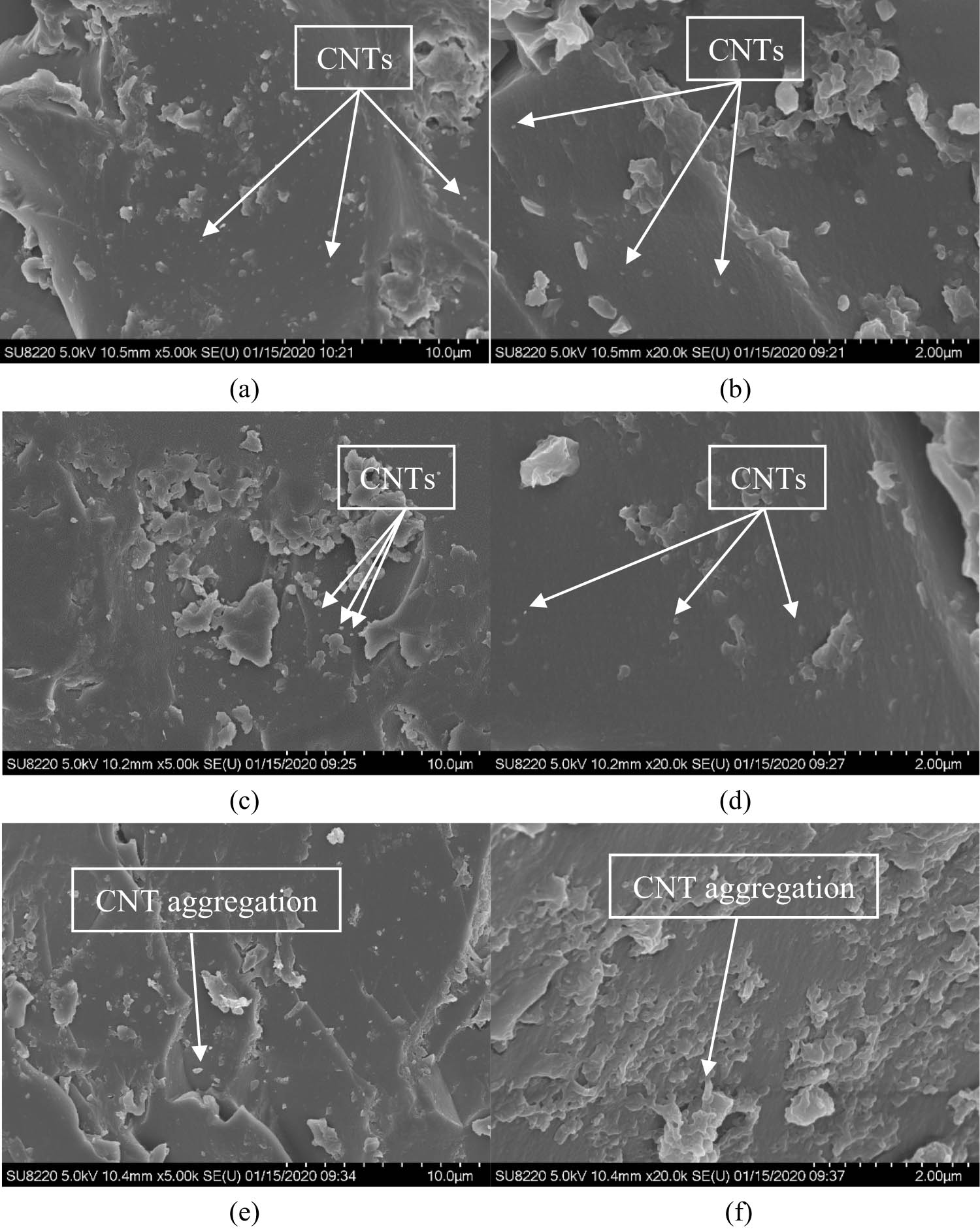 Figure 13 
                  Microstructure imaging of CNT-reinforced epoxy at 0.1 wt% CNTs at (a) 5,000× and (b) 20,000×; 0.4 wt% CNTs at (c) 5,000× and (d) 20,000×; 0.6 wt% CNTs at (e) 5,000× and (f) 20,000×.
               