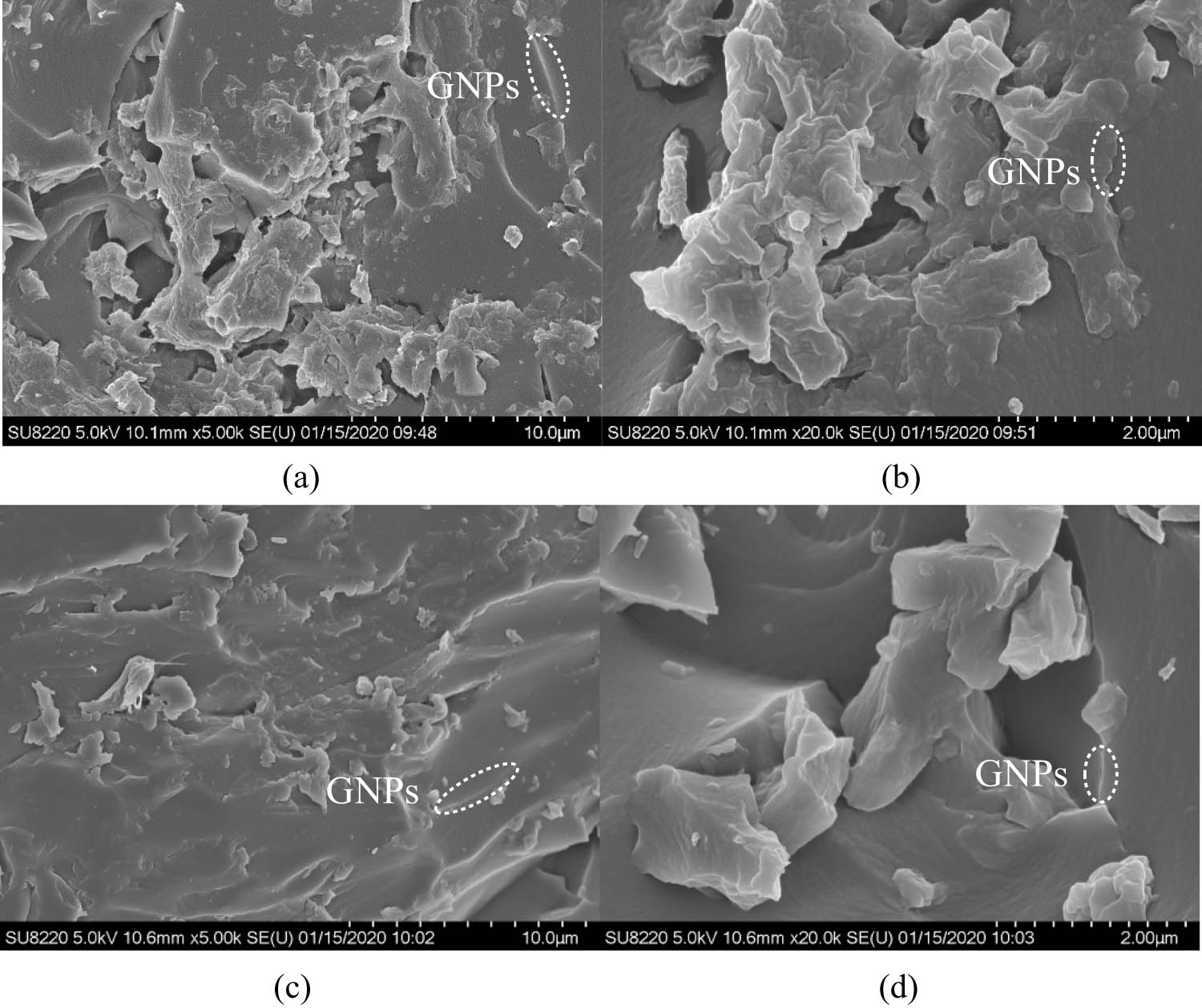 Figure 14 
                  Microstructure imaging of GNP-reinforced epoxy at 0.025 wt% GNPs at (a) 5,000× and (b) 20,000×; 0.4 wt% GNPs at (c) 5,000× and (d) 20,000×.
               