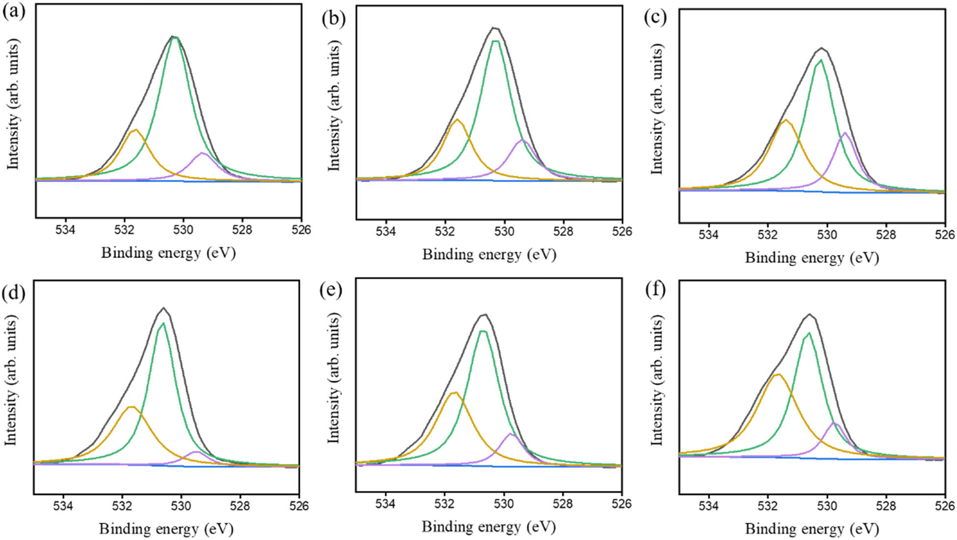 Figure 8 
               High-resolution O 1s XPS spectra and their deconvolution results of various thin film samples: (a) SA130, (b) SA200, (c) SA270, (d) CSA130, (e) CSA200, and (f) CSA270.
            