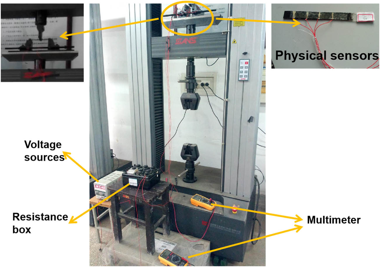 Figure 3 
                  Piezoresistive testing of CNTFS under cyclic loading with four-electrode method by a universal testing machine.
               