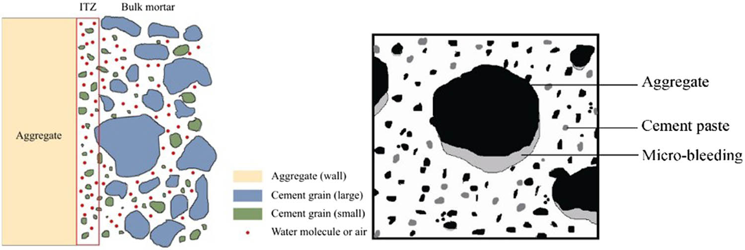 Microstructural characteristics and nano-modification of