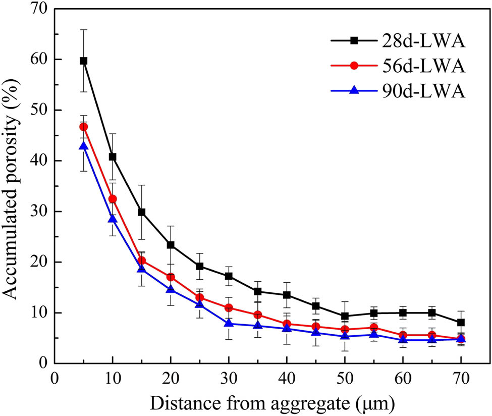sugar Microstructural characteristics and nano-modification of